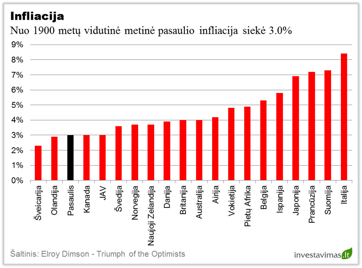 Infliacija
