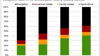 Ar visi žaliavų indeksai yra vienodi?