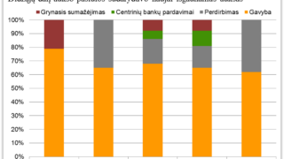 Aukso pasiūla ir paklausa