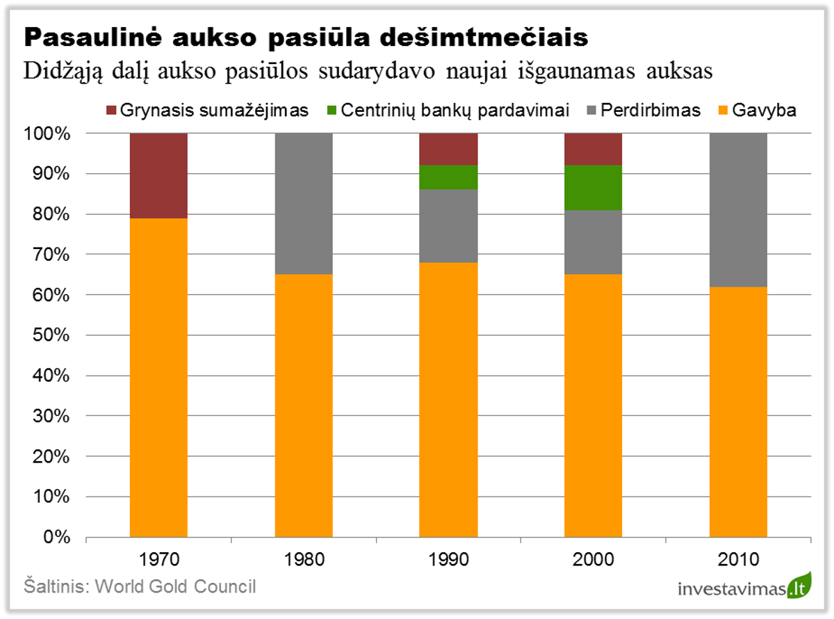 Aukso pasiula