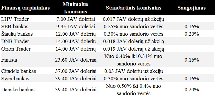 20140204 Lietuvos finansu tarpininkai