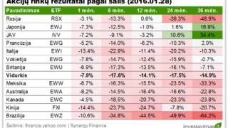 2016 metai prasidėjo su trenksmu. Gera pradžia – pusė darbo