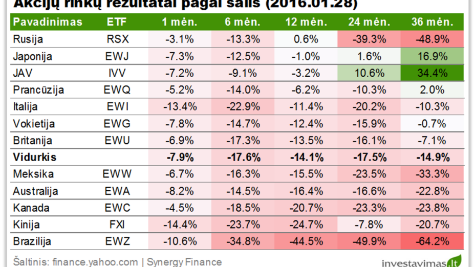 2016 metai prasidėjo su trenksmu. Gera pradžia – pusė darbo