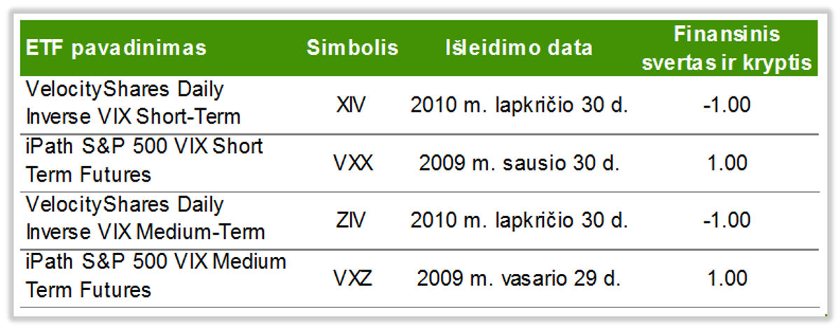 Volatility ETFai