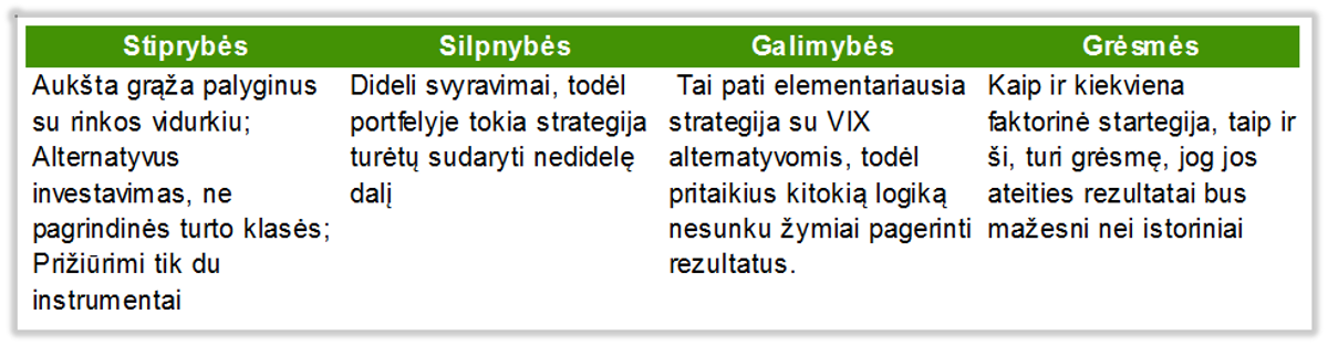 Volatility strategijos SSGG analize