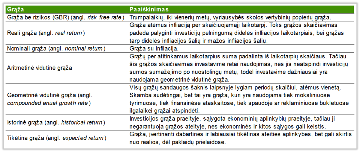 investiciju-grazos-apibrezimai
