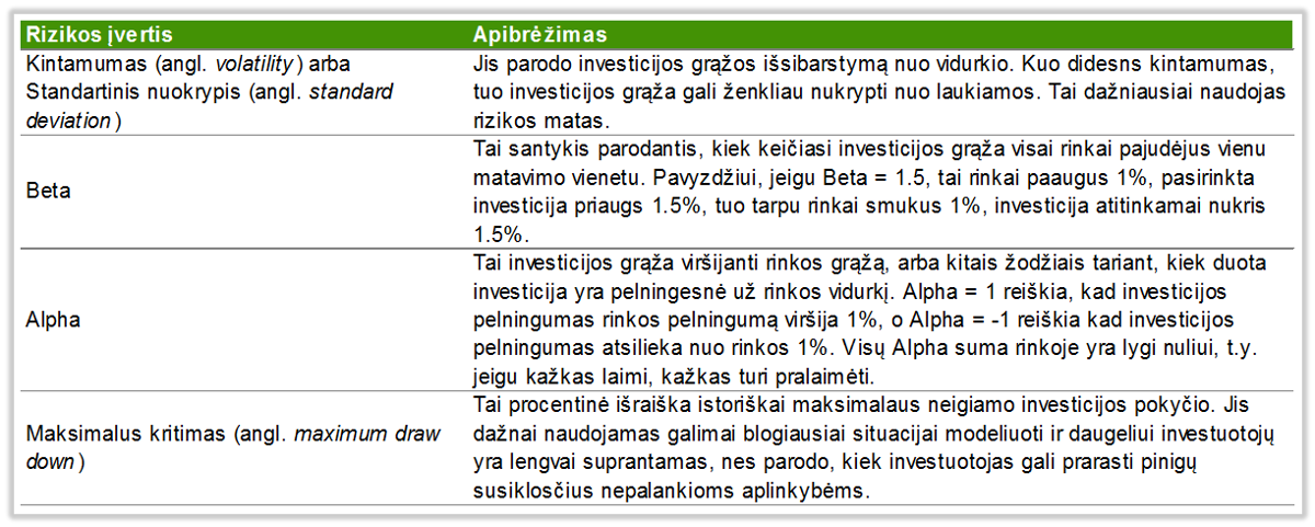 rizikos-iverciu-apibrezimai